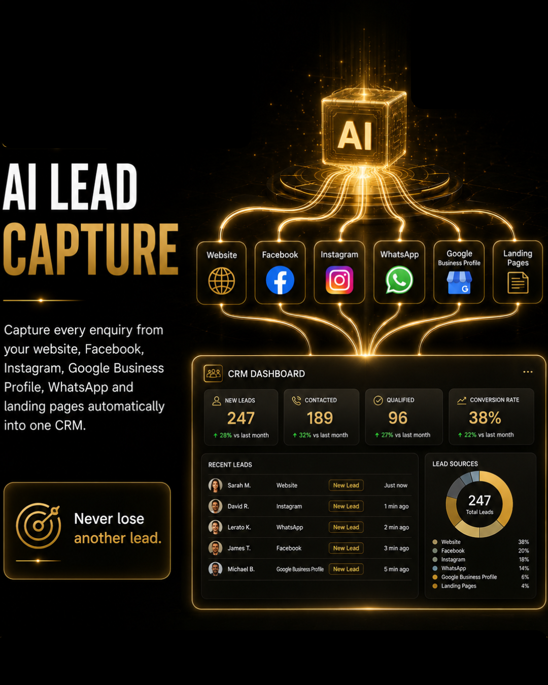 AI Lead Capture Dashboard