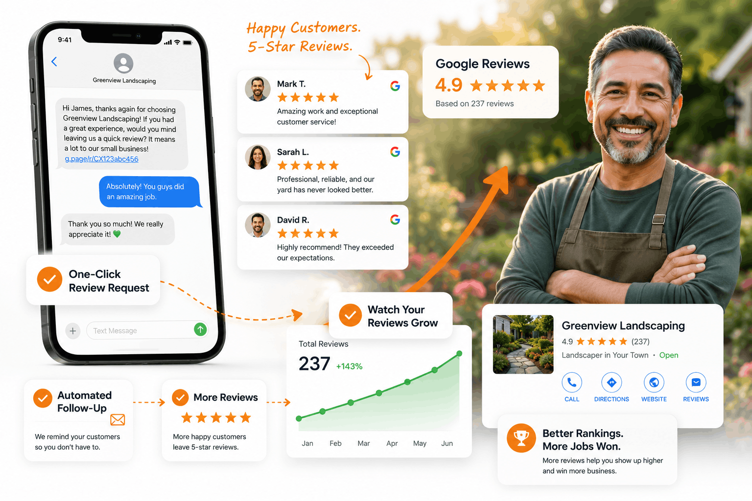 Automated Google review requests