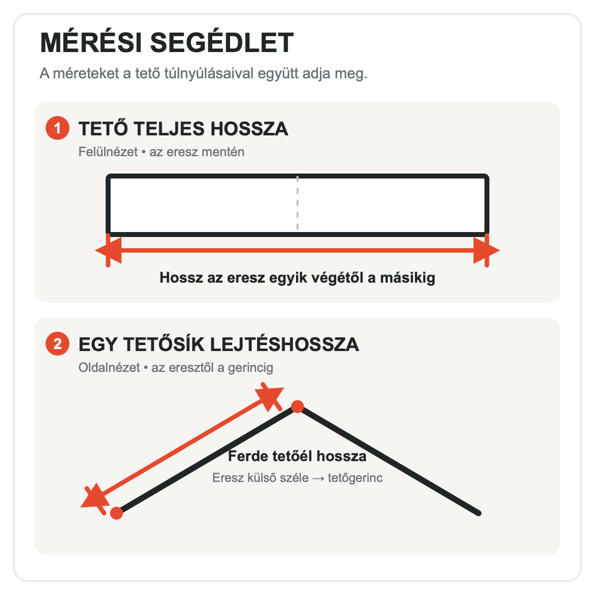 Mérési segédlet a tető teljes hosszának és egy tetősík lejtéshosszának megadásához.