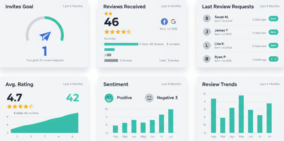 Reputation Management Dashboard