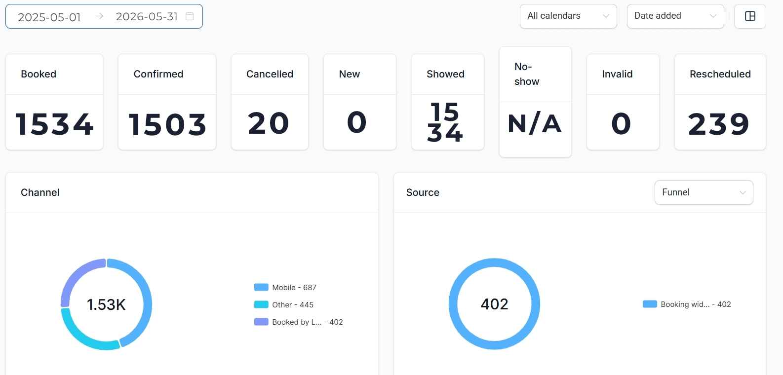 Ori's Pet Spa documented 1,534 completed bookings screenshot
