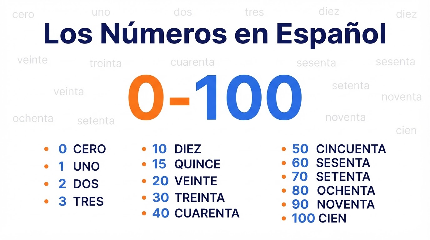 Easily Learn the Spanish Numbers to 100 with these Patterns