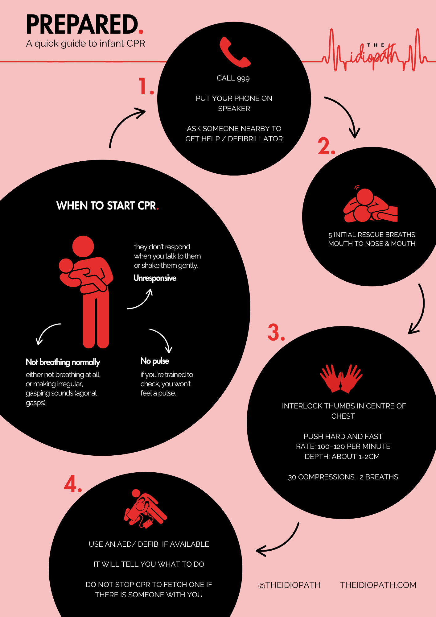 Infant CPR Poster