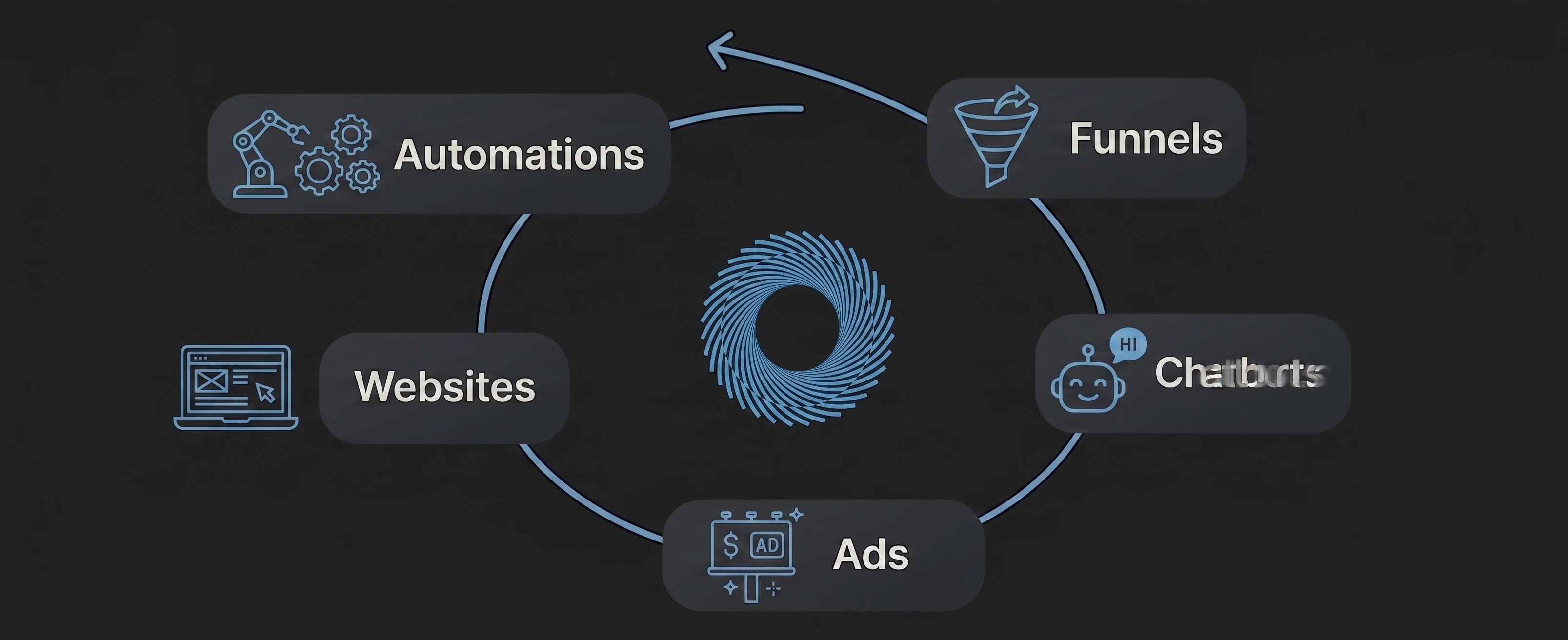 Agency-focused expertise