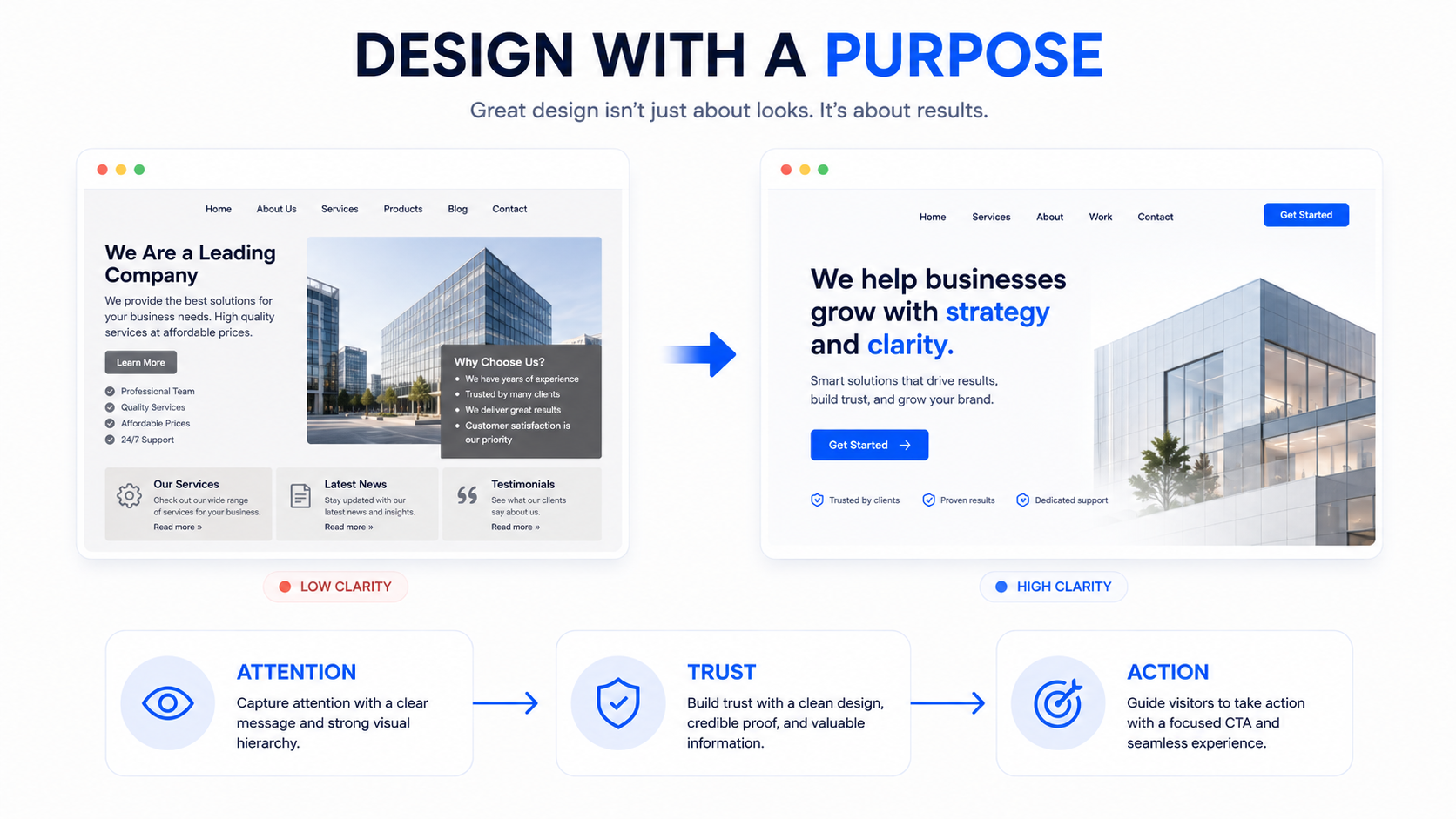 Design With A Purpose — High Clarity vs Low Clarity