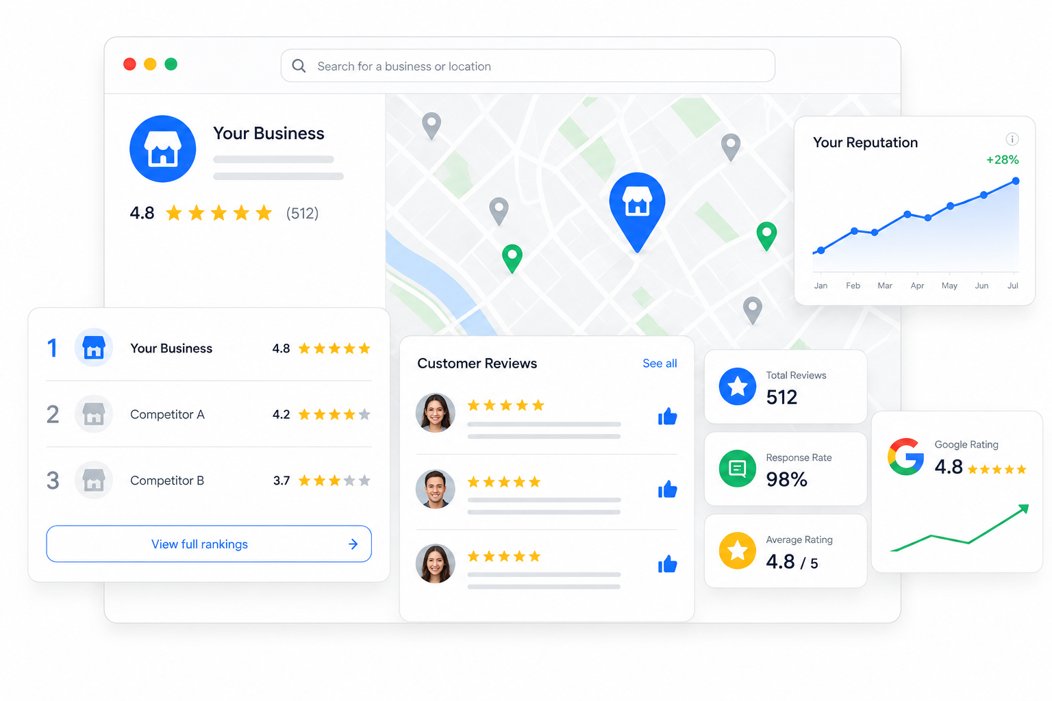 Reputation Management Dashboard