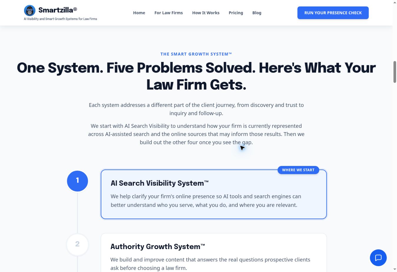 Smartzilla Smart Growth System section introducing the AI Search Visibility System.