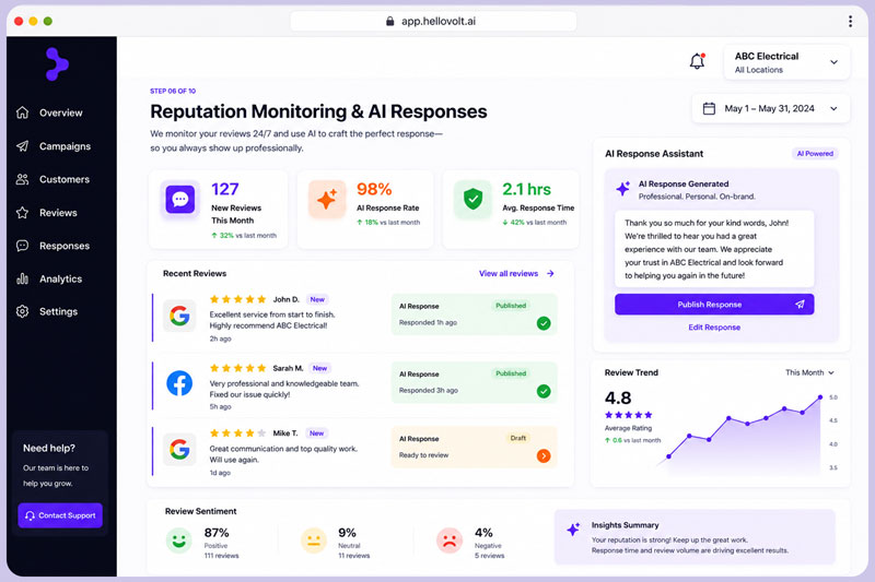 Reputation Monitoring & AI Responses