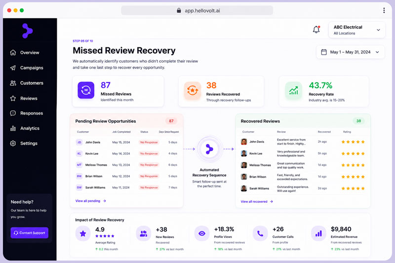 Missed Review Recovery