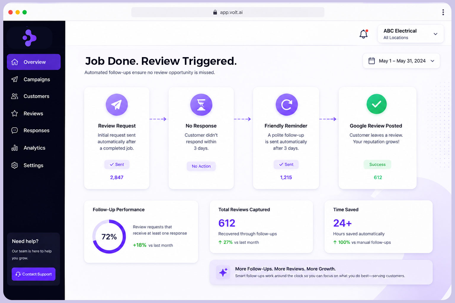 Automated Review Requests