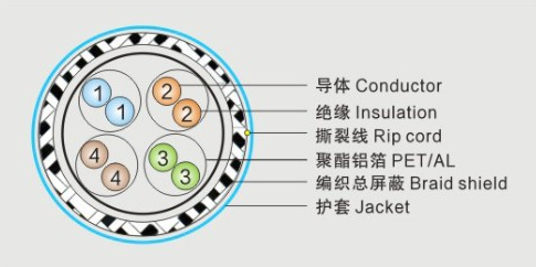 CAT8 LAN Cable - Technical Diagram