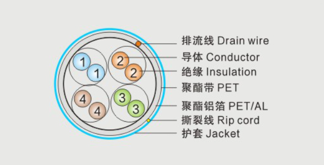 CAT5E 4-PAIR FTP 24AWG - Technical Diagram