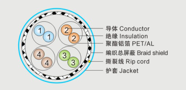 CAT7 4-PAIR FTP 23AWG - Technical Diagram