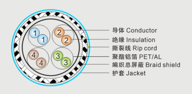 CAT7A LAN CABLE - Technical Diagram