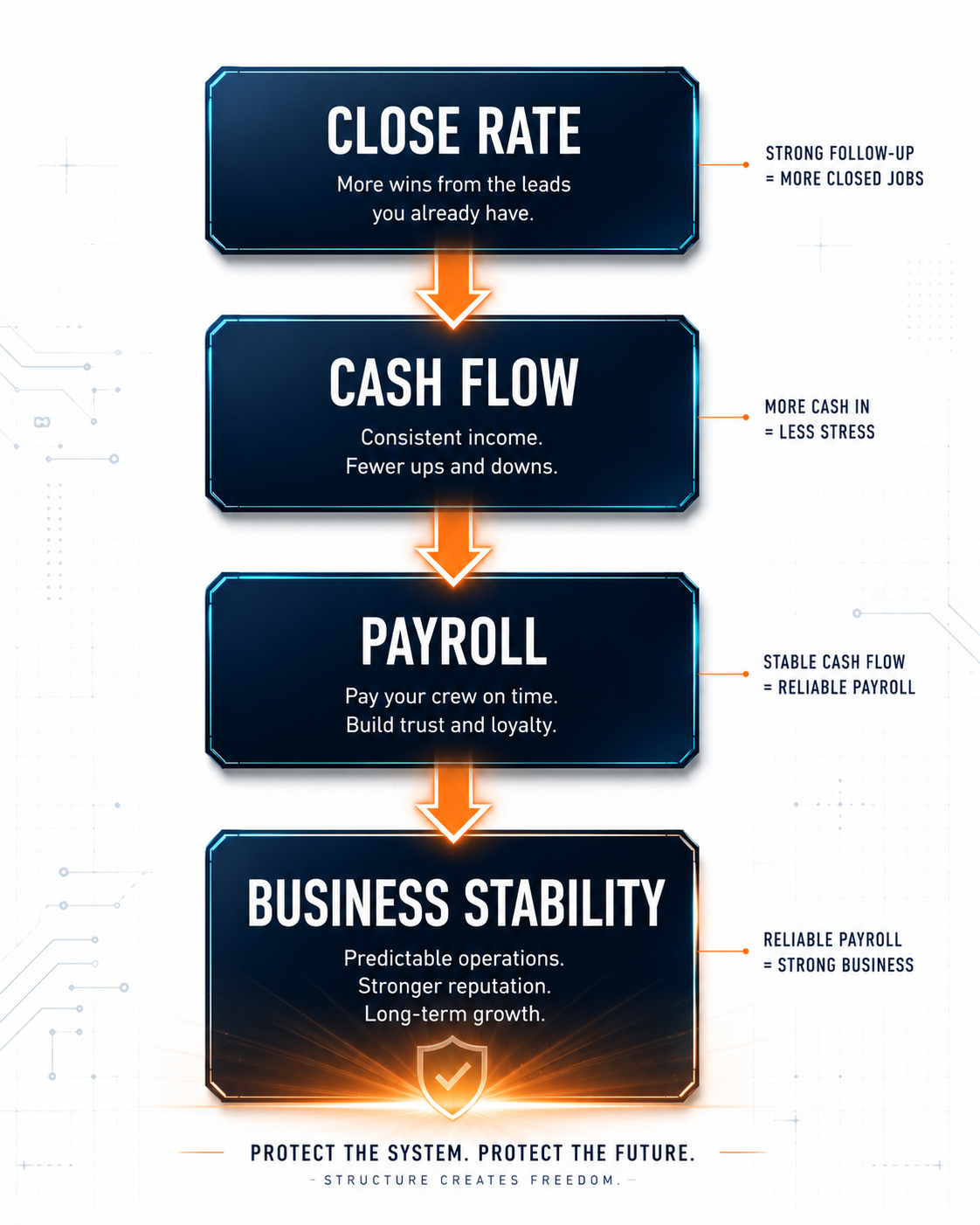 Financial Stability Flow