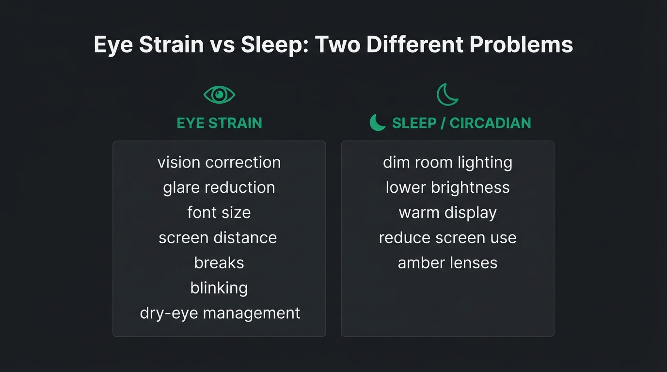 Eye strain versus sleep: two different problems requiring different solutions