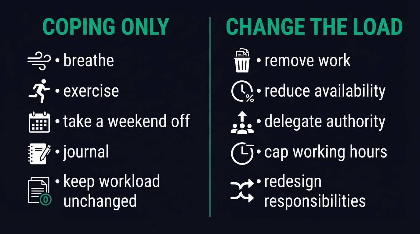 Burnout recovery: coping only vs changing the load comparison