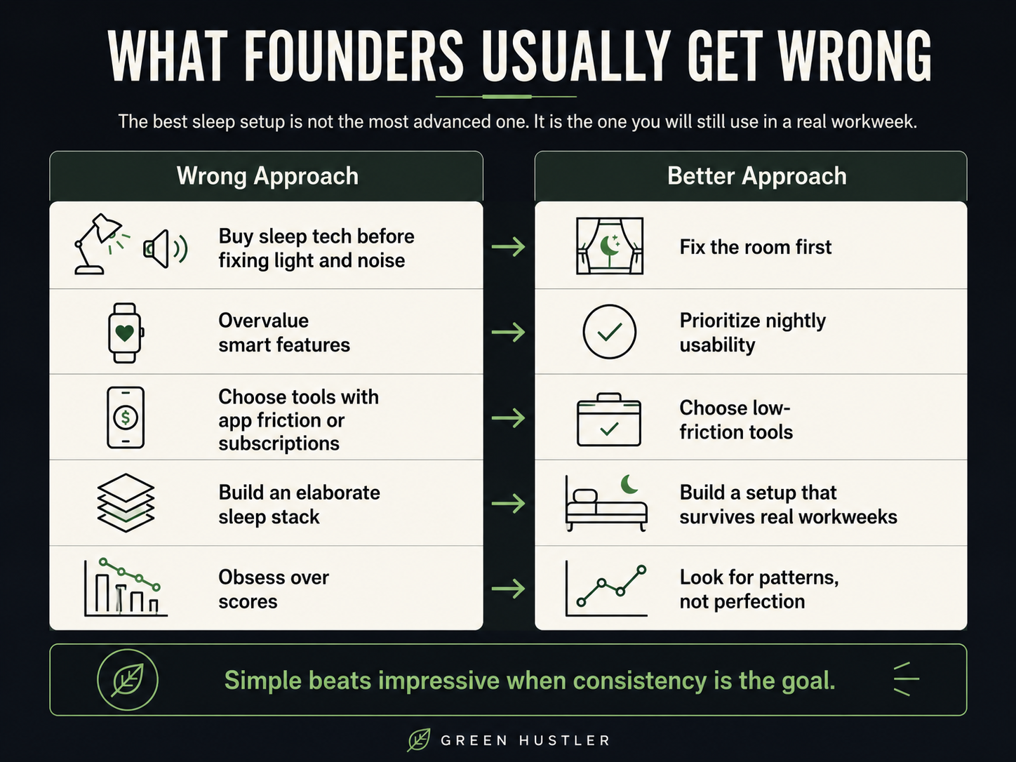 What founders usually get wrong decision chart