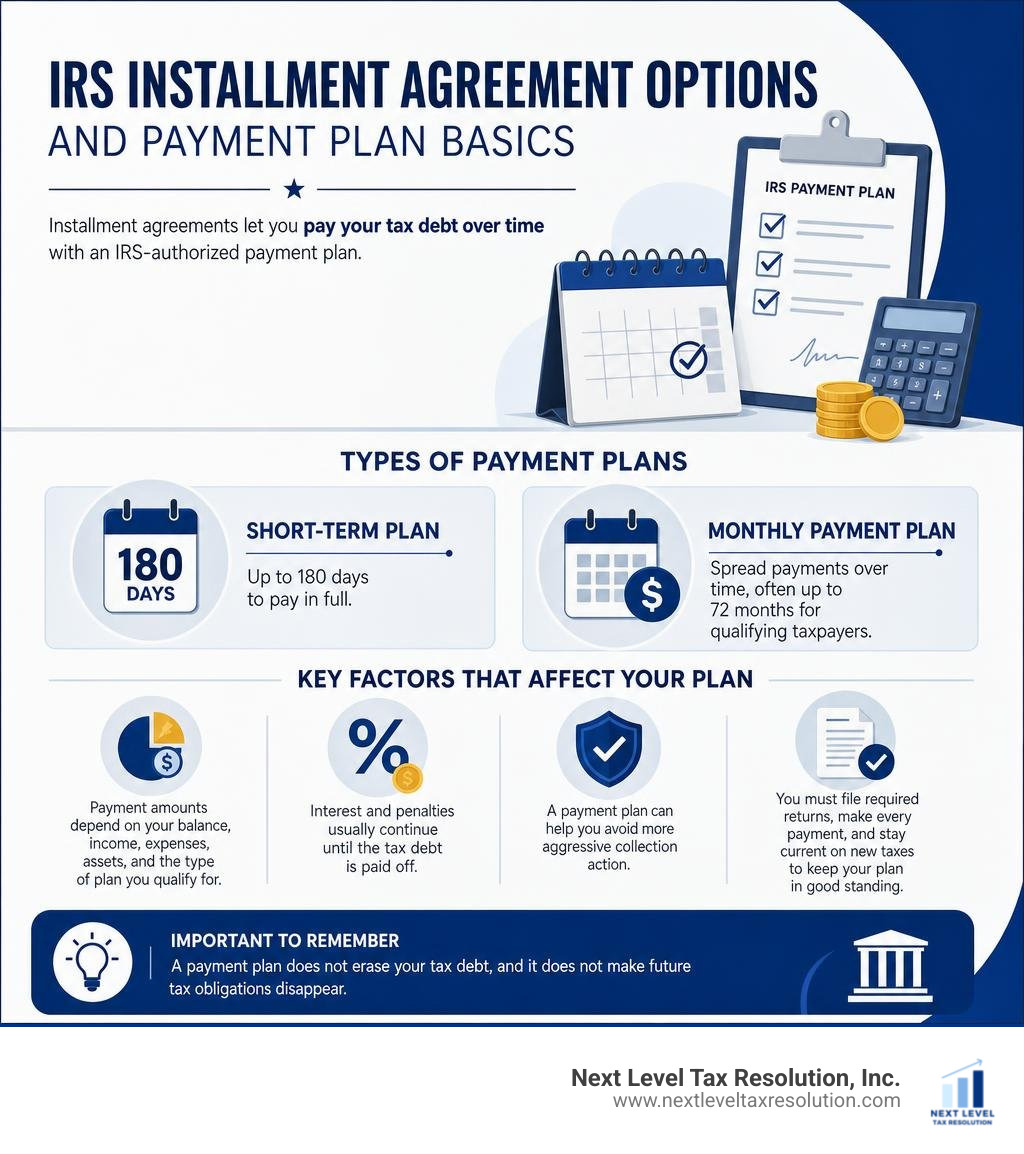Infographic comparing IRS installment agreement options and payment plan basics