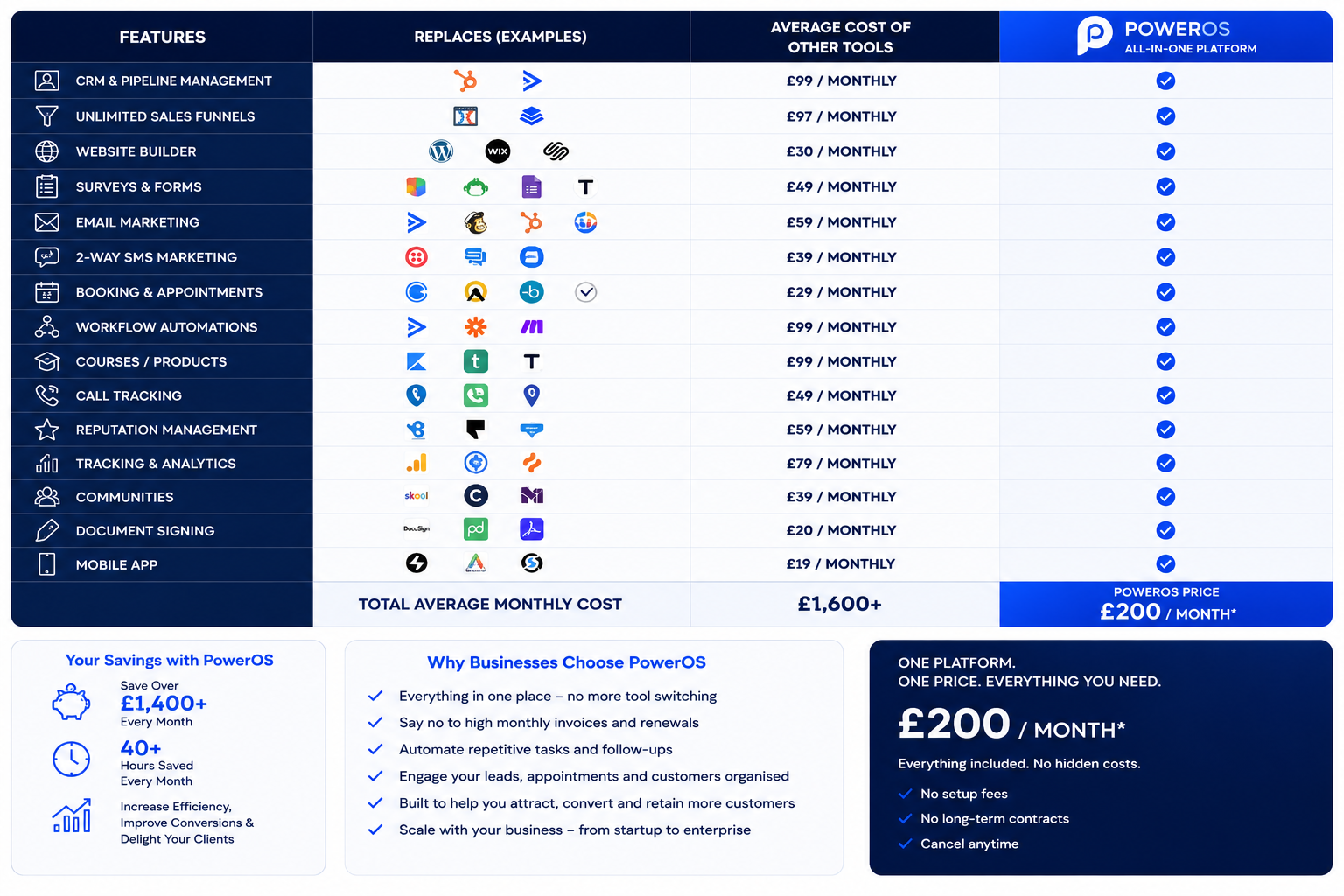 PowerOS Pricing Comparison