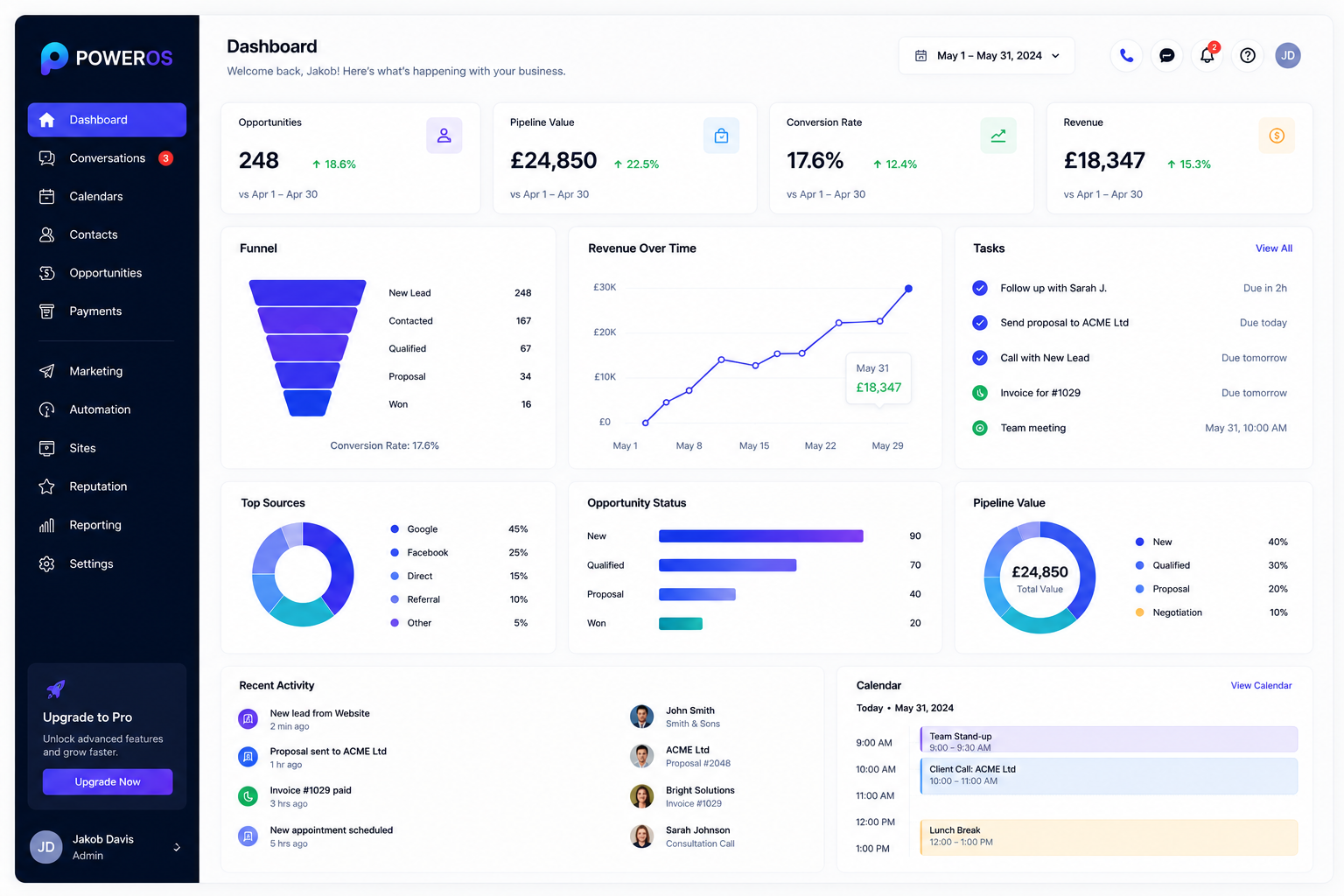 PowerOS Dashboard Overview