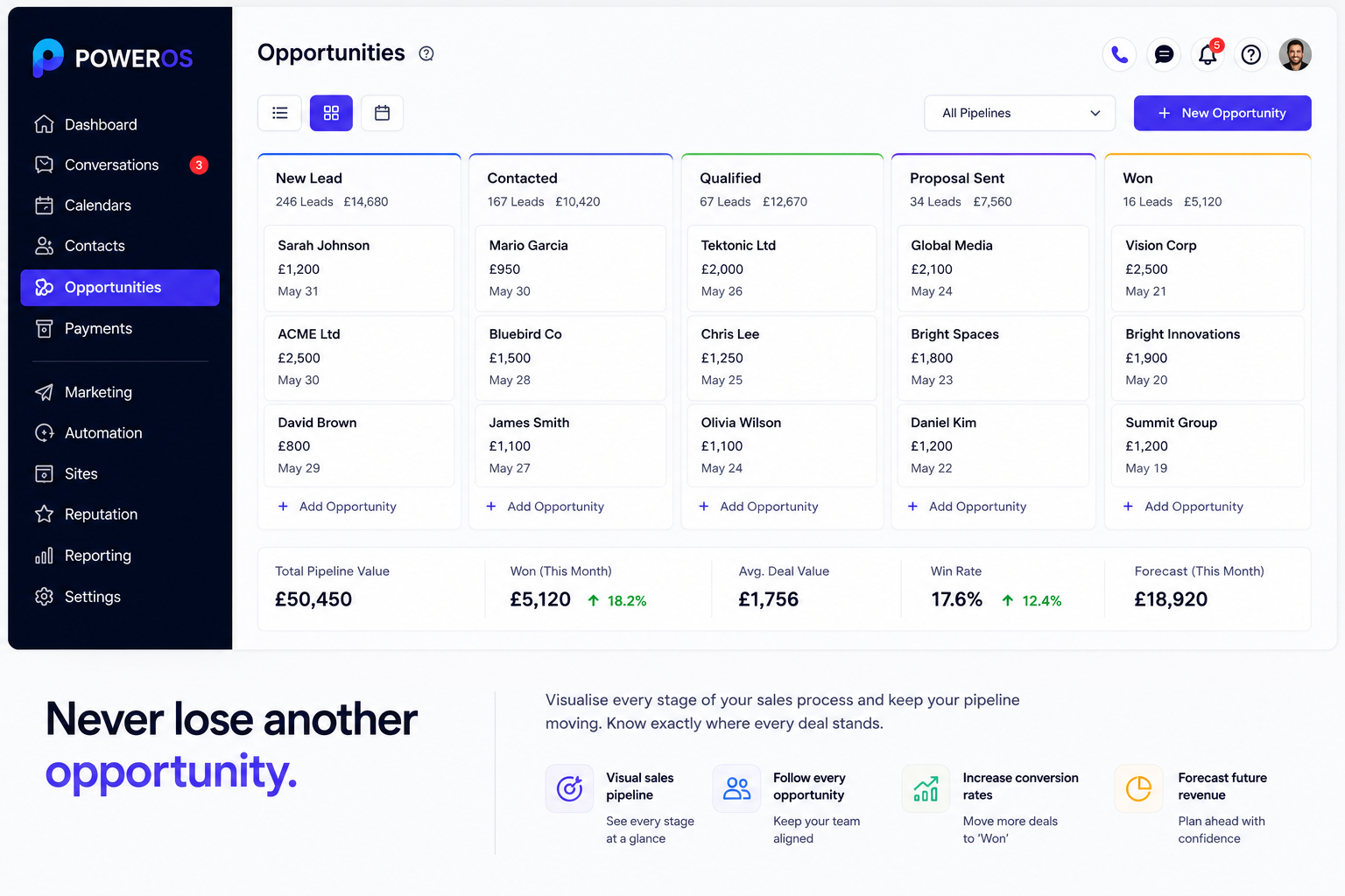 Sales Pipeline Dashboard