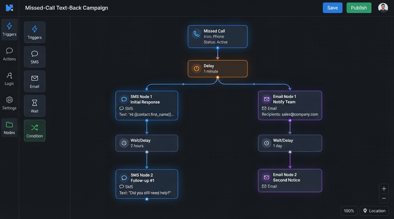 Automated Workflows & Missed-Call Text Back