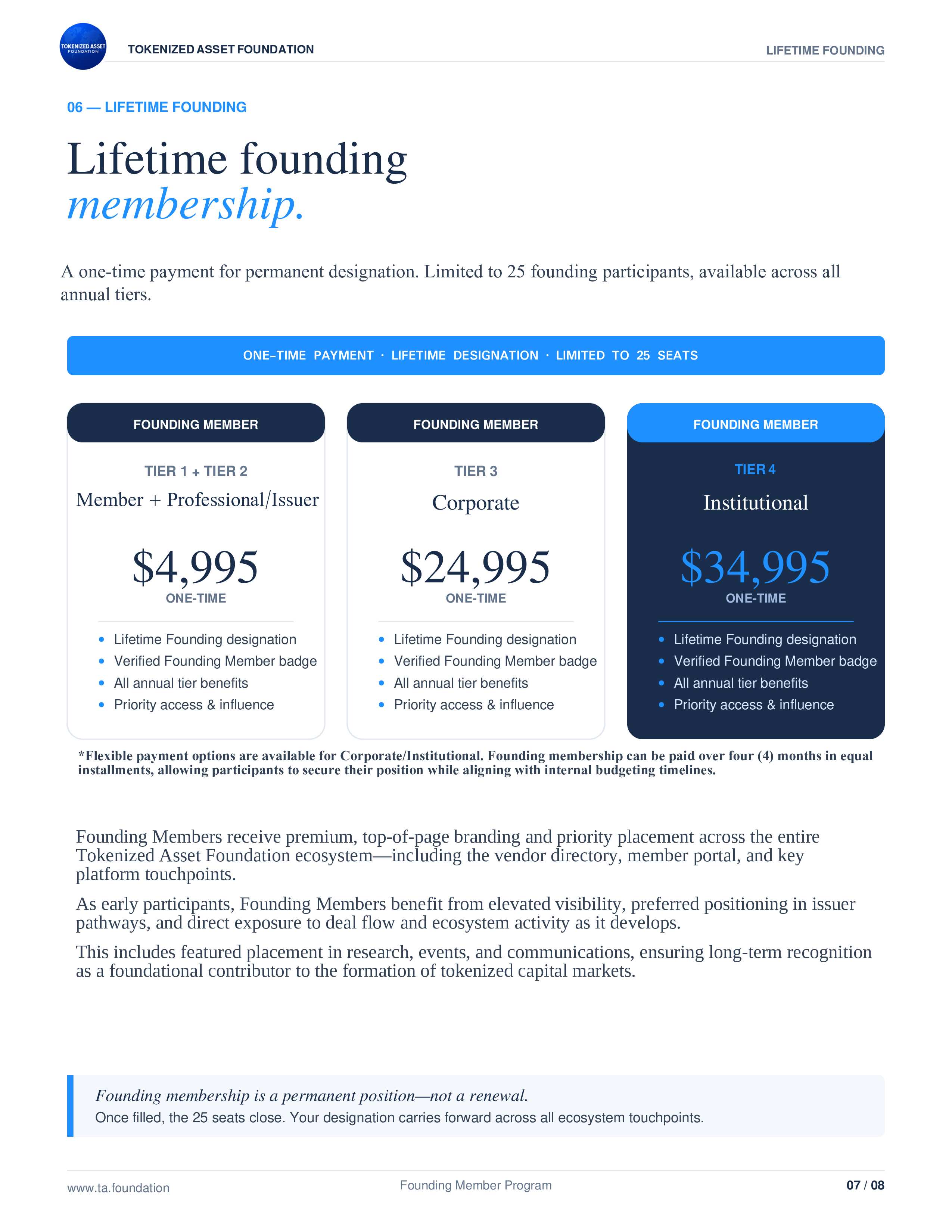 05 — Standard Annual Membership Tiers