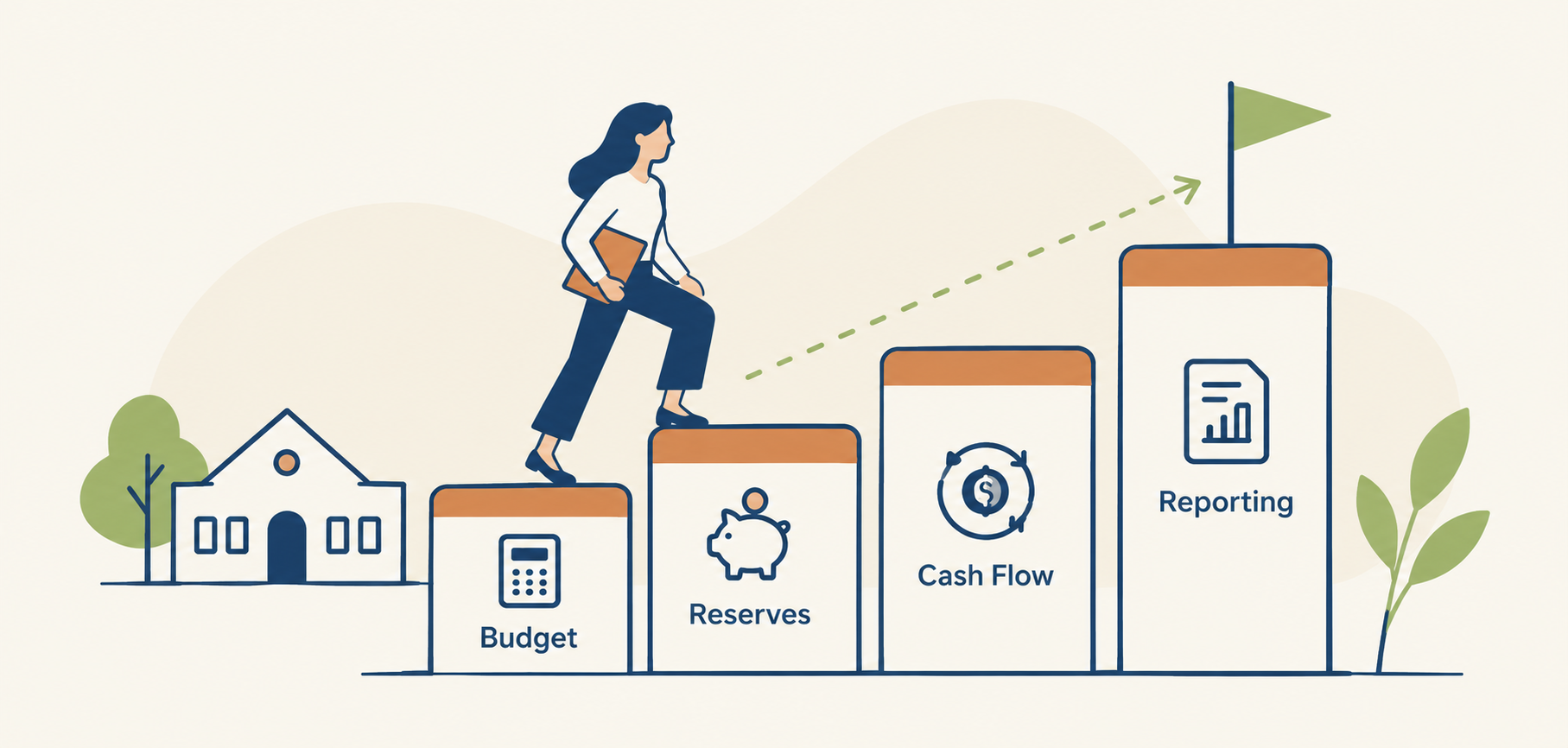 Financial Clarity Framework illustration