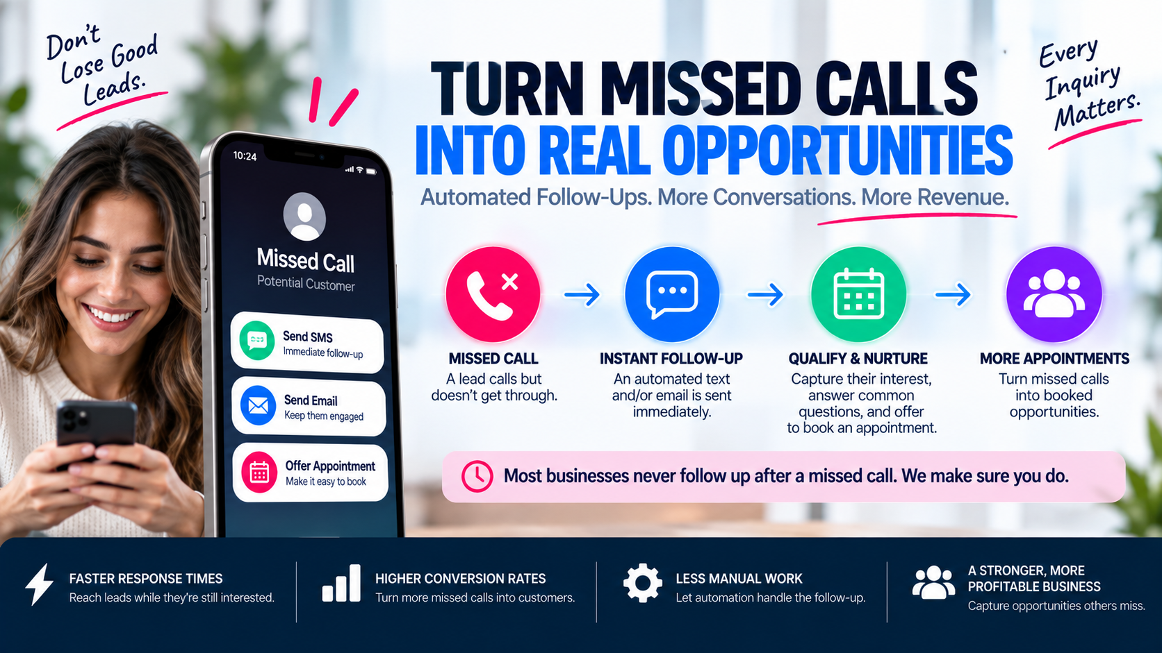 Turn Missed Calls Into Real Opportunities - Automated Follow-Ups. More Conversations. More Revenue. | Millennial PLS