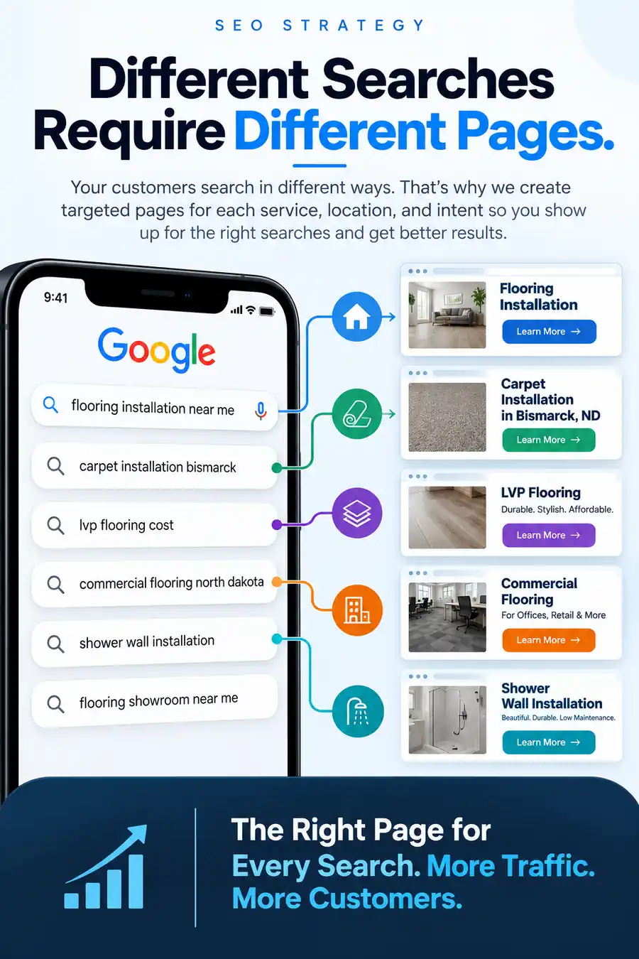 Different Searches Require Different Pages - SEO Page Strategy Mobile | Millennial PLS