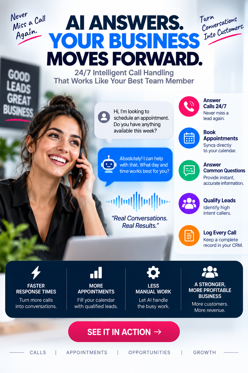 AI Answers. Your Business Moves Forward - 24/7 Intelligent Call Handling | Millennial PLS