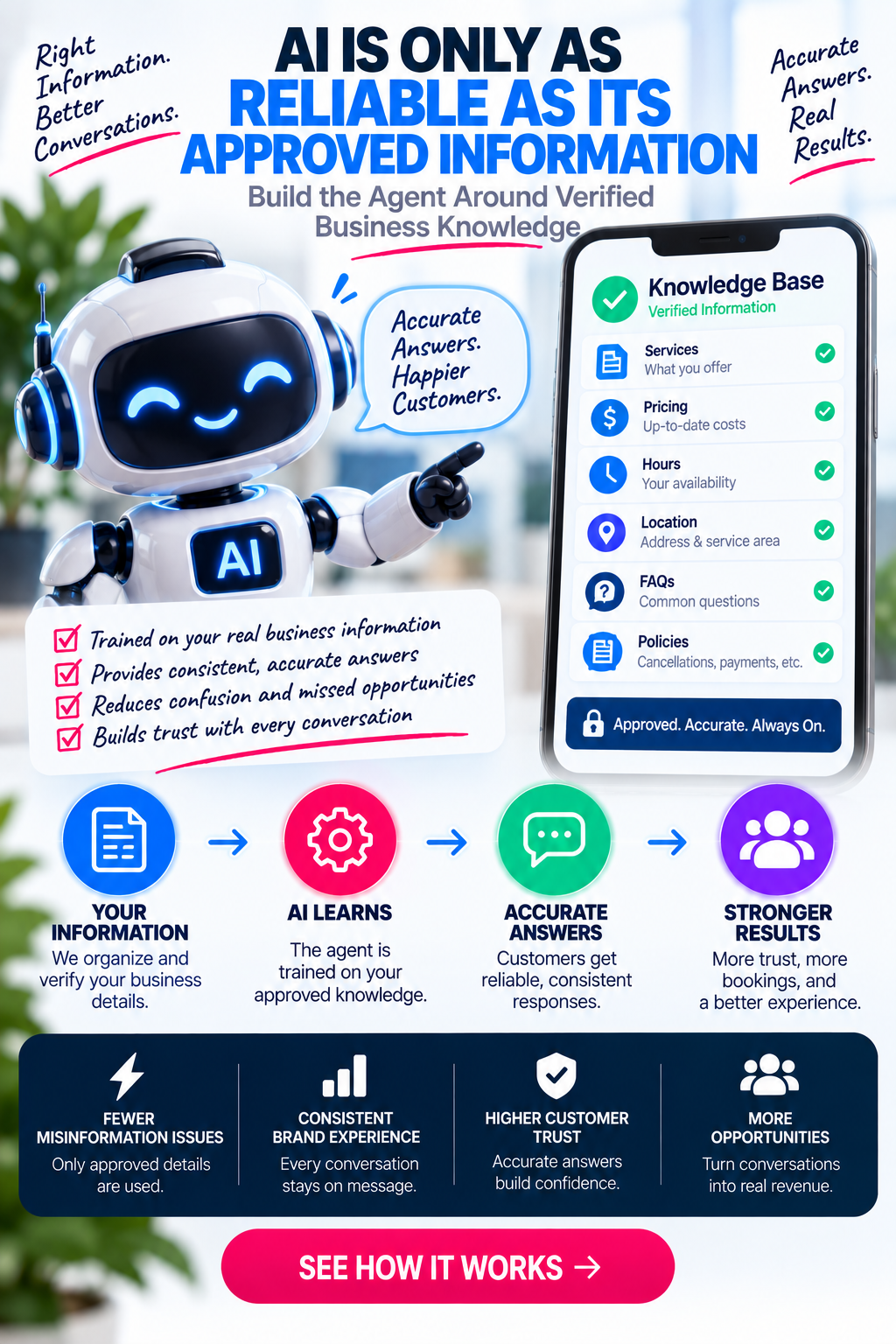 AI Is Only As Reliable As Its Approved Information Mobile - Build the Agent Around Verified Business Knowledge | Millennial PLS