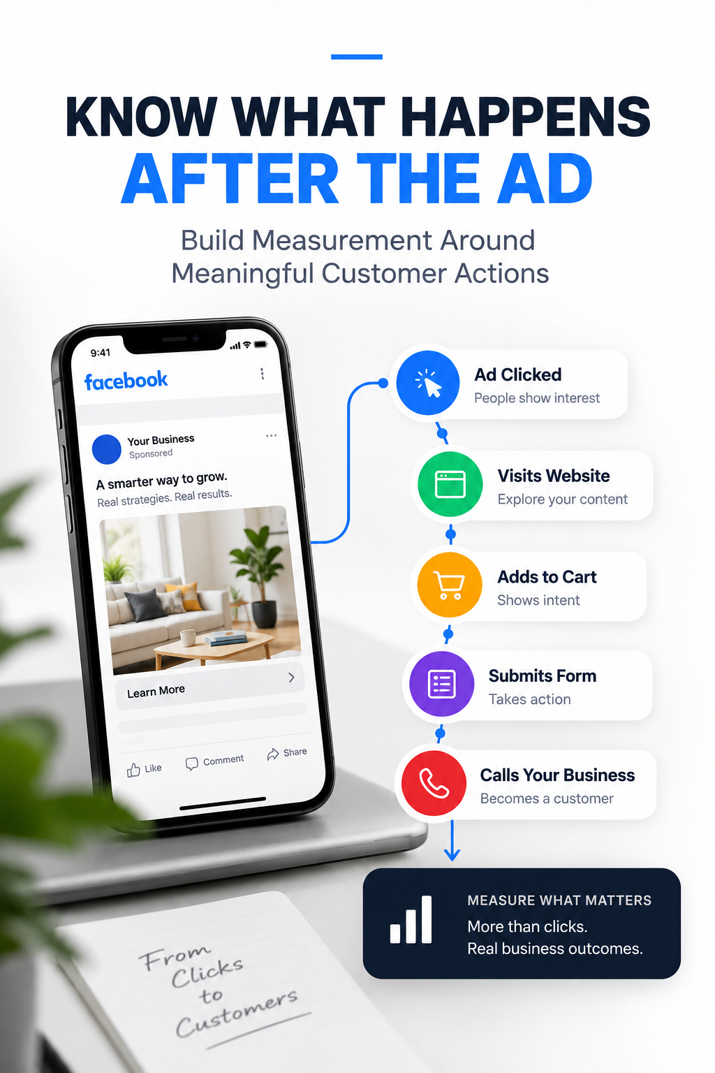Know What Happens After the Ad Mobile - Meta Ads | Millennial PLS