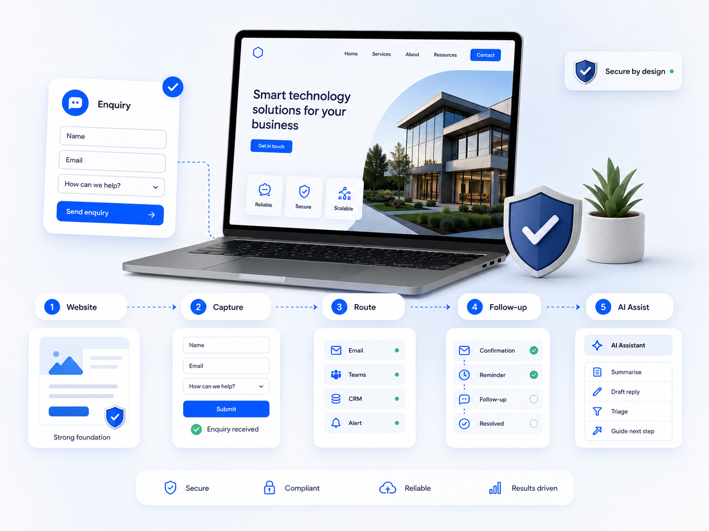 What LOOKUP builds