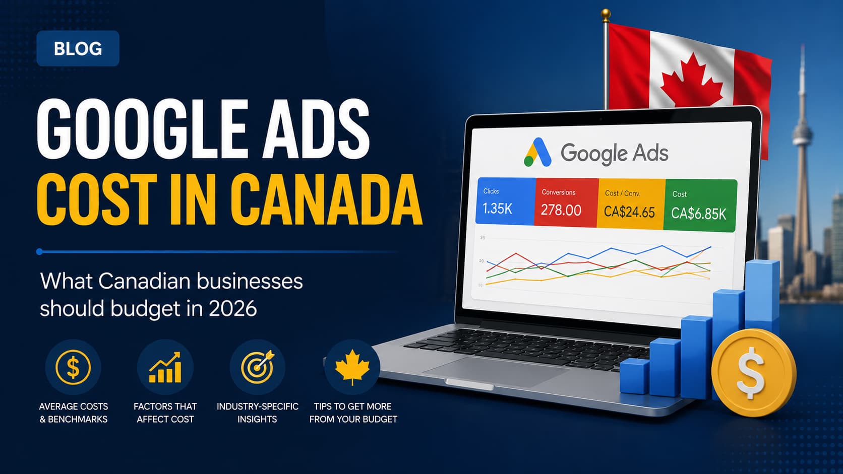 Google Ads Cost in Canada - What businesses should budget in 2026