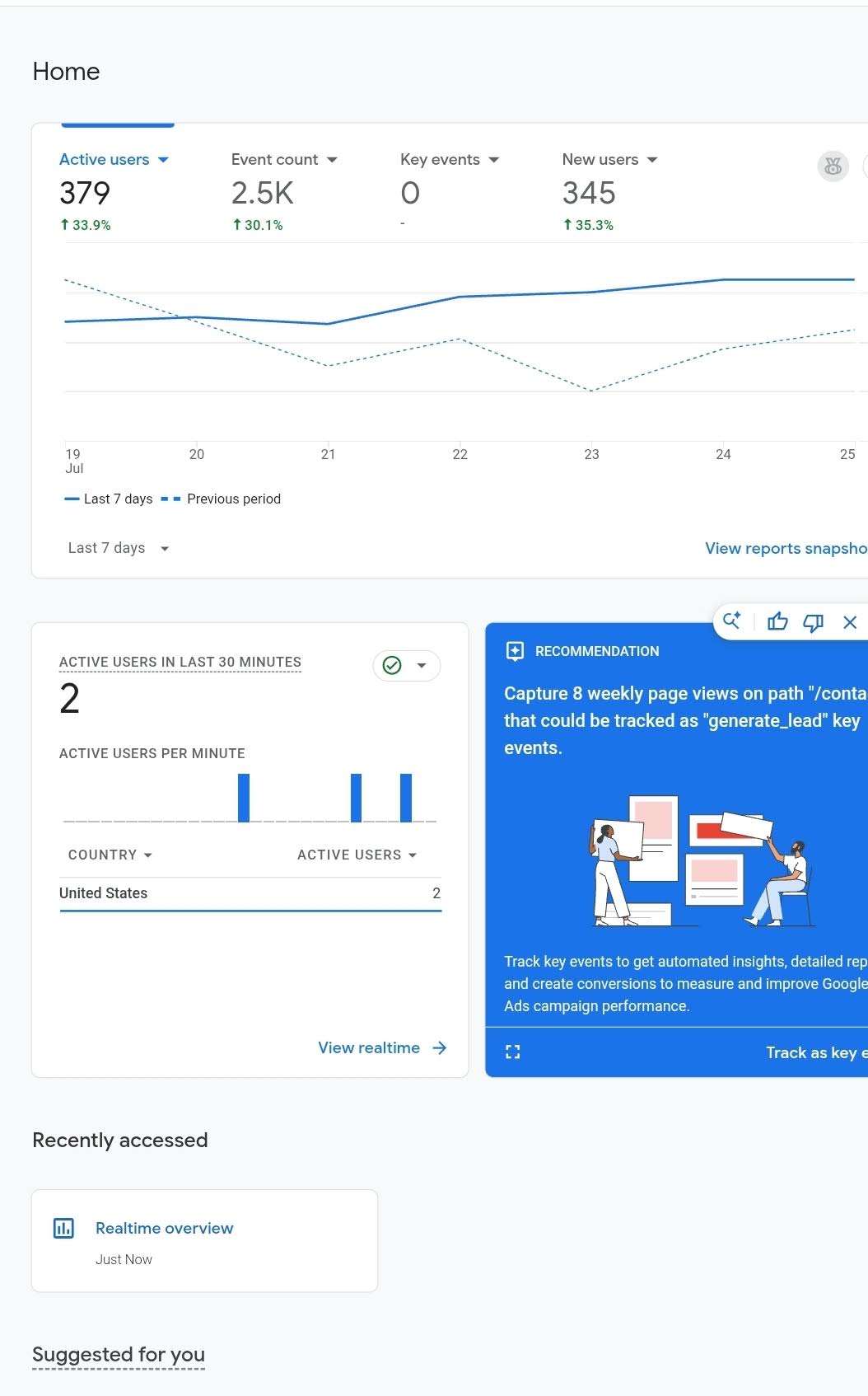 Google Analytics Stats
