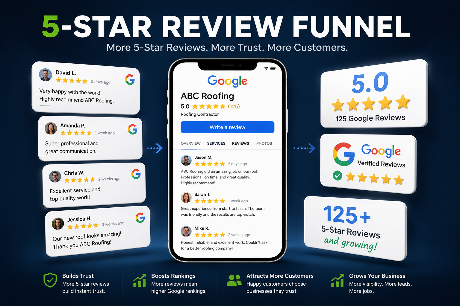 5-Star Review Funnel Mockup