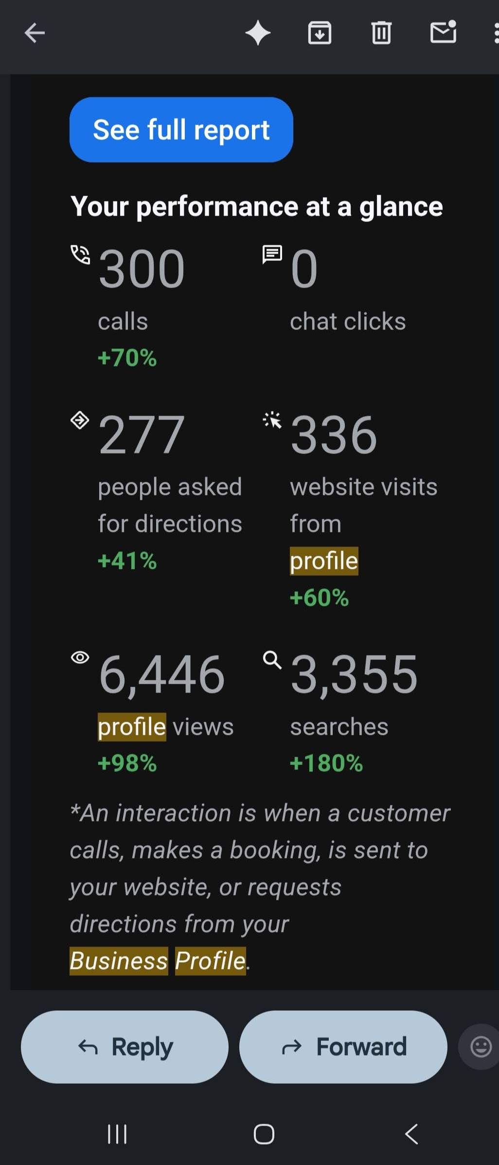 48 to 156 Reviews in Under 120 Days