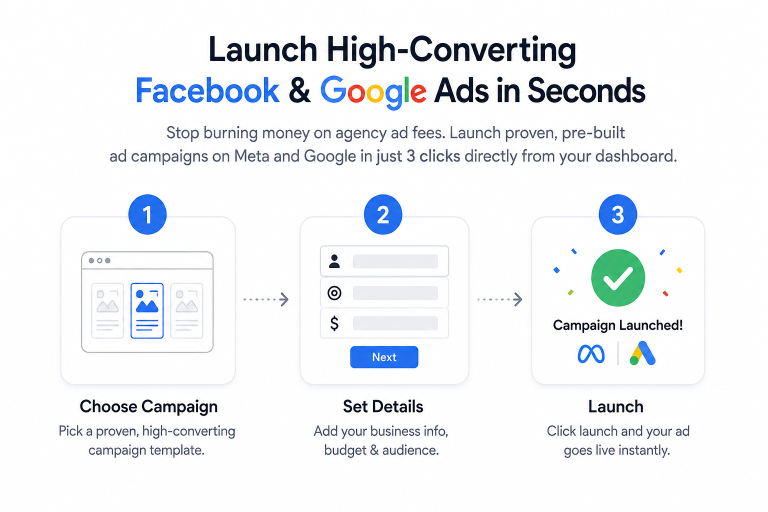 3-Click Ad System Mockup
