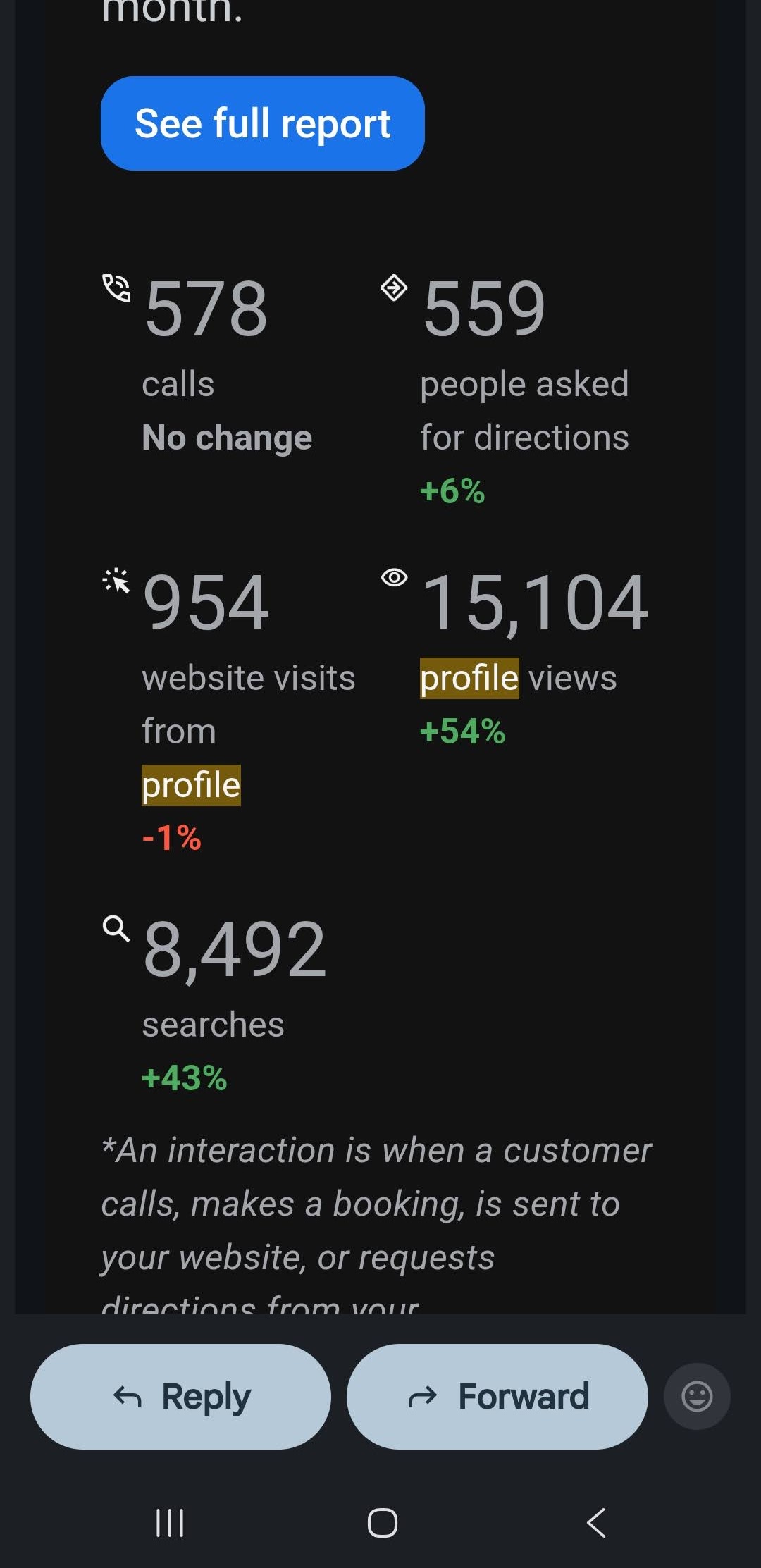 Website Rebuild + Basic SEO — 45-Day Results