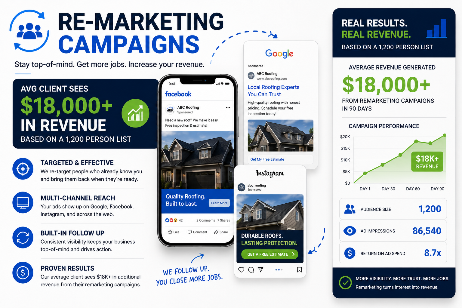 Revenue Campaigns Mockup
