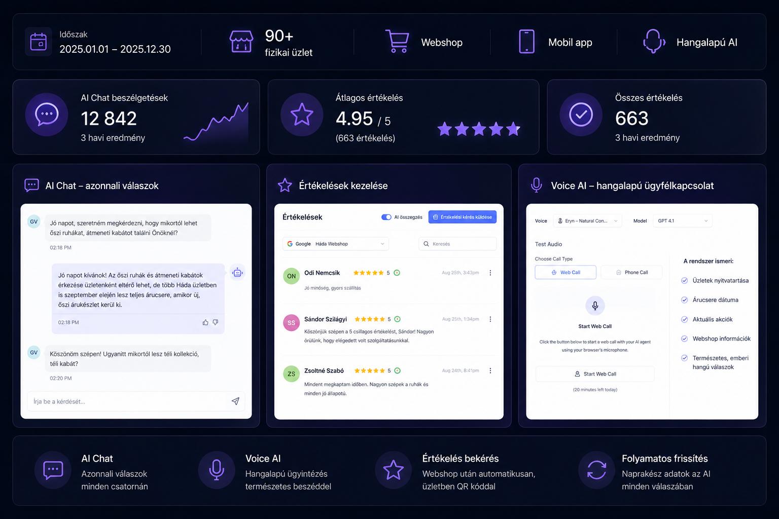 Háda Kft. — Sales Innovo esettanulmány eredmények Háda Kft. — Sales Innovo CRM és marketingautomatizációs rendszer eredményei esettanulmányban