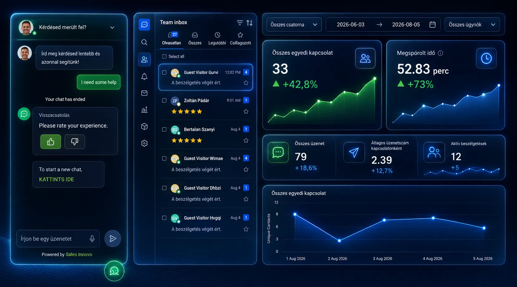 Sales Innovo Sales Innovo AI — AI automatizációs megoldás Sales Innovo Sales Innovo AI — AI Chat — Az AI ügyfélszolgálat, ami sosem alszik | AI automatizáció és AI megoldások vállalkozásoknak