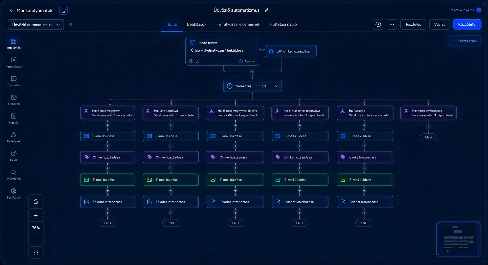 Sales Innovo marketingautomatizáció — automatizált marketing workflow builder
