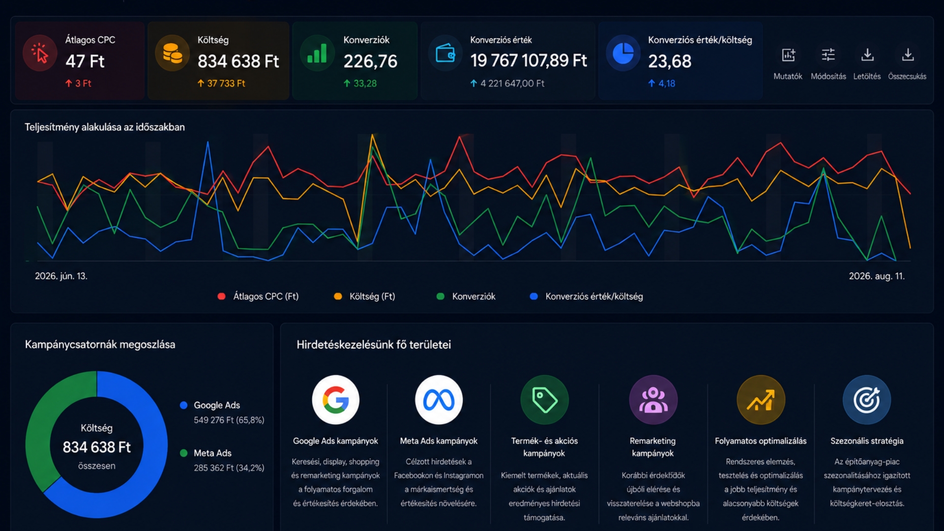 Zsiráf Építőanyagok — Sales Innovo esettanulmány eredmények Zsiráf Építőanyagok — Sales Innovo CRM és marketingautomatizációs rendszer eredményei esettanulmányban