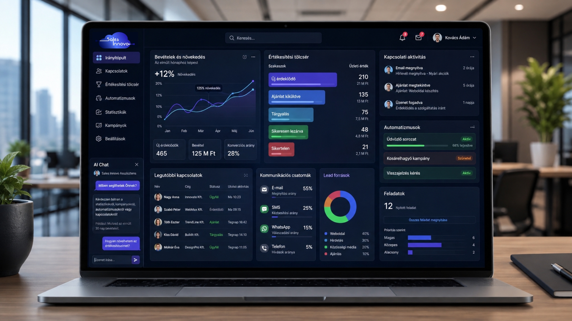 Sales Innovo App — CRM, sales és marketing egy platformon Sales Innovo App — all-in-one CRM rendszer, értékesítési és marketingautomatizációs dashboard