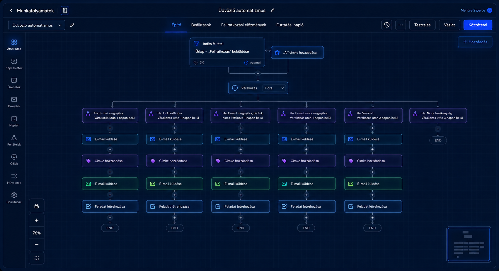 Sales Innovo marketing automatizációs rendszer — workflow automatizáció Sales Innovo marketingautomatizáció — automatizált marketing workflow builder