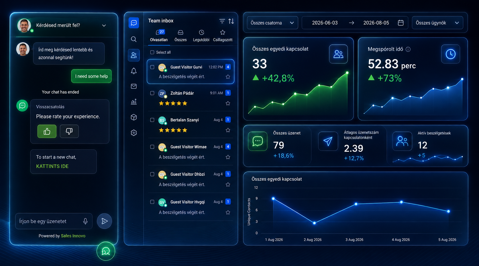 Sales Innovo Sales Innovo AI — AI Chat — Az AI ügyfélszolgálat, ami sosem alszik | AI automatizáció és AI megoldások vállalkozásoknak