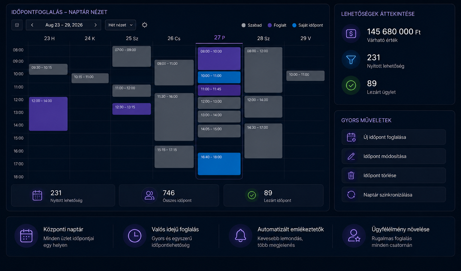 Szépségszalon Érd — Sales Innovo esettanulmány eredmények Szépségszalon Érd — Sales Innovo CRM és marketingautomatizációs rendszer eredményei esettanulmányban